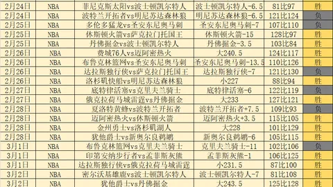 近12天哥斯甲榜首两队交锋数据分析现疑点