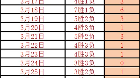 布拉德福德VS维尔港保级关键战分析