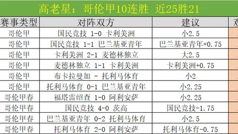 周二欧冠赛事：勒沃库森对决奥林匹亚推荐分析
